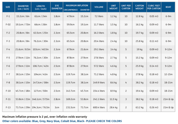 POLYFORM  F-Series Fenders - Image 2