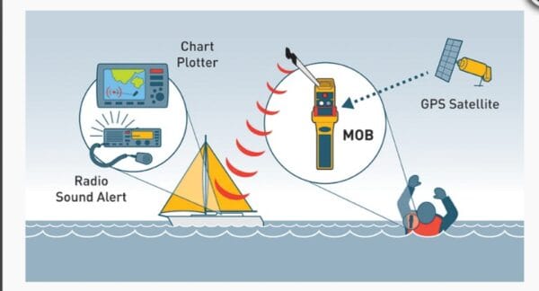 Kappa Inflatable Lifejacket Auto 180N ISO  with Ocean Signal MOB1 set - Image 2