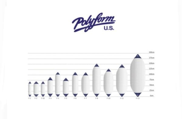 POLYFORM  F-Series Fenders
