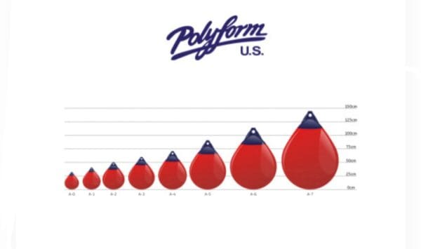 POLYFORM  A-Series Buoys u s