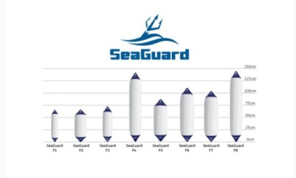 SEAGUARD  F-Series Fenders