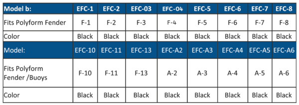 Polyfrom Fender Covers - Black u s. - Image 3