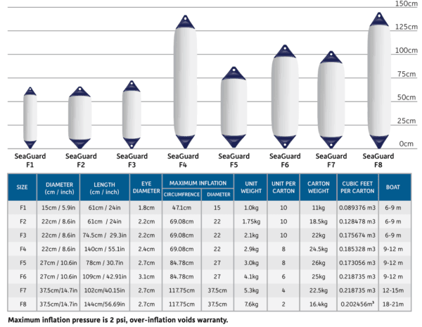 SEAGUARD  F-Series Fenders - Image 2