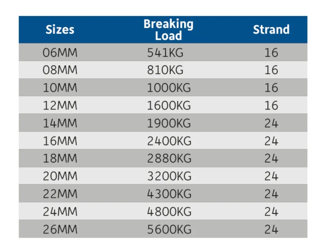Polypropylene Marine Rope  90 Meter Roll - Image 4